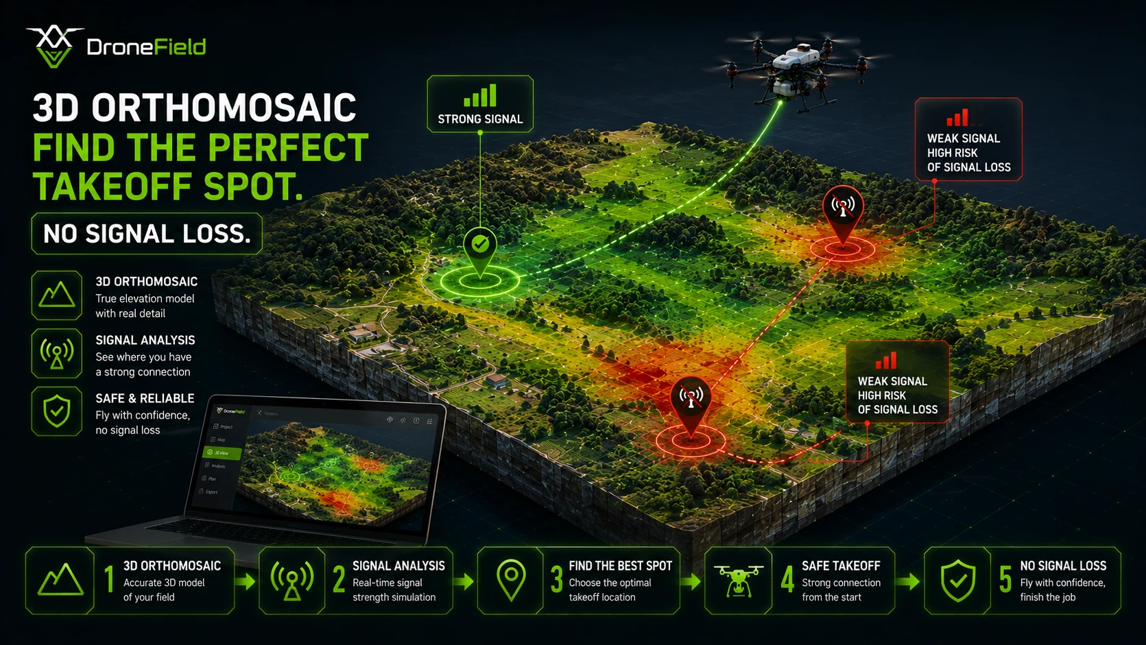 3D Map